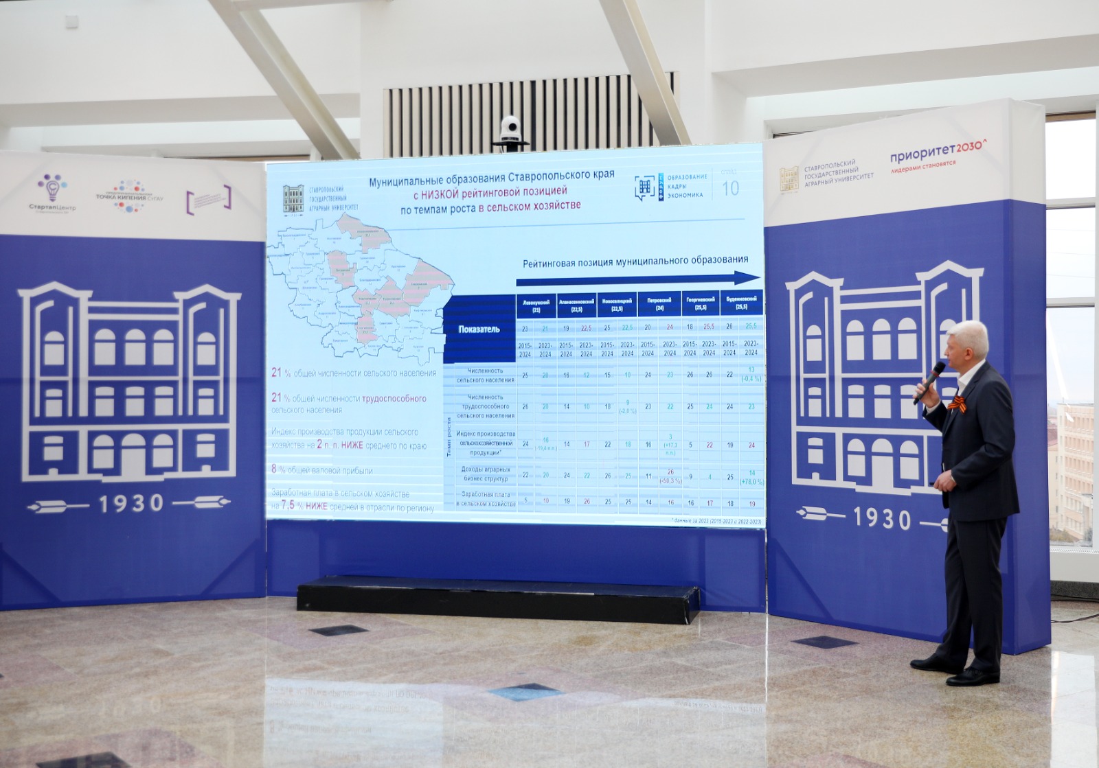 В СтГАУ обсудили актуальные задачи развития сельских территорий