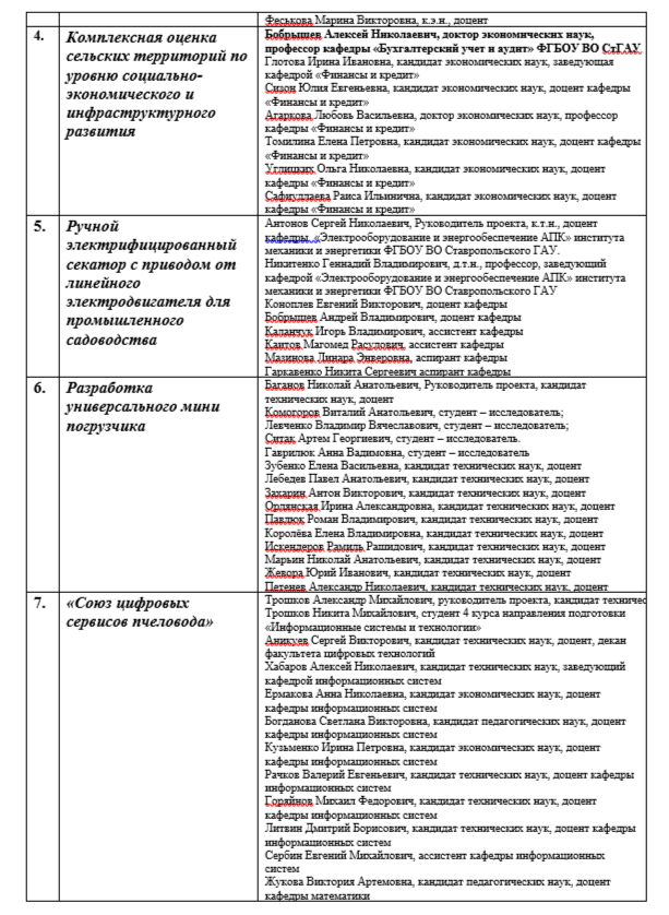 Разработки ученых СтГАУ получили 10 медалей выставки «Hi-Tech-2025»