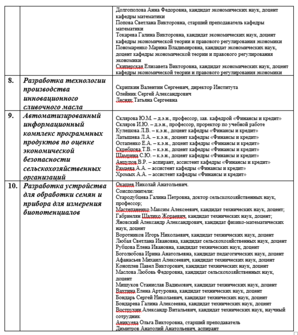 Разработки ученых СтГАУ получили 10 медалей выставки «Hi-Tech-2025»